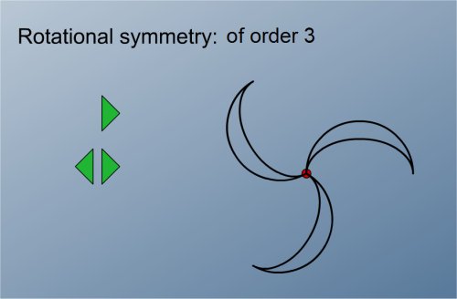 Symmetry